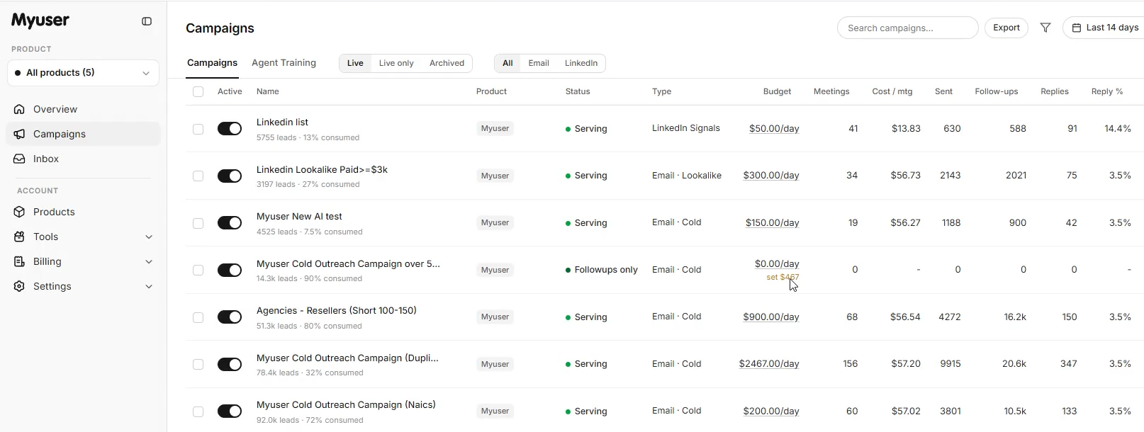 Myuser campaign dashboard showing budgets, targeting options and conversion tracking